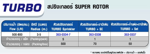 ตารางTURBO หัวมินิสปริงเกลอร์พร้อมด้วยขาปักดิน และก้านต่อ